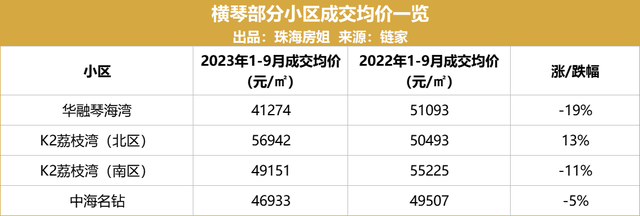 扒到了！珠海26个板块两脚成交，只要5个涨了！-26.jpg