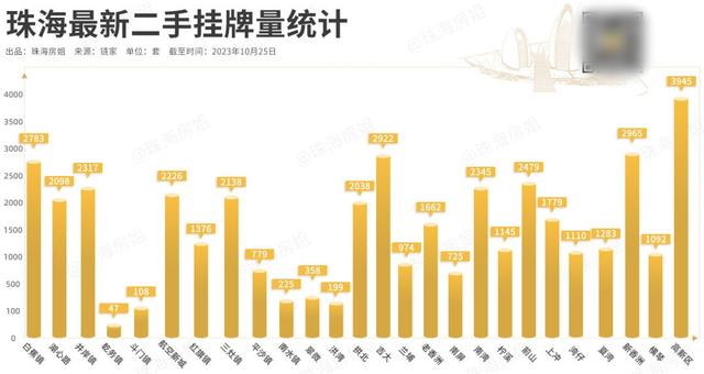 扒到了！珠海26个板块两脚成交，只要5个涨了！-28.jpg