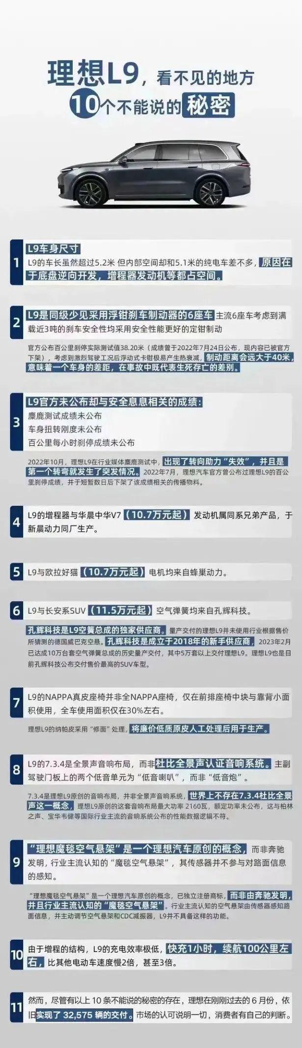 21台车测试，人们为啥只记着了幻想L9？-4.jpg