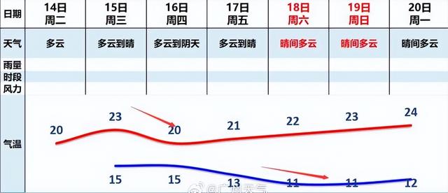 广东气候年夜掀秘！热氛围再次去袭，广州气鼓鼓温会&#34;分头走&#34;？-3.jpg