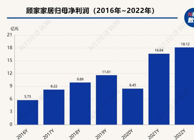 佛山尾富之子斥巨资100亿，掌控瞅家家居，背后带去了甚么-5.jpg