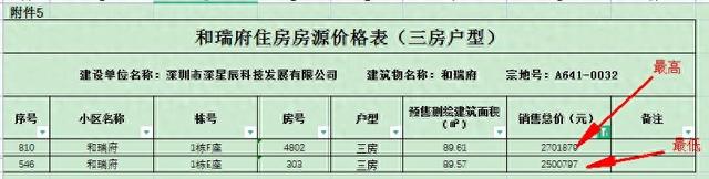 深圳人材房：均价2.89万的“天健战瑞府”，会被秒光吗？-1.jpg