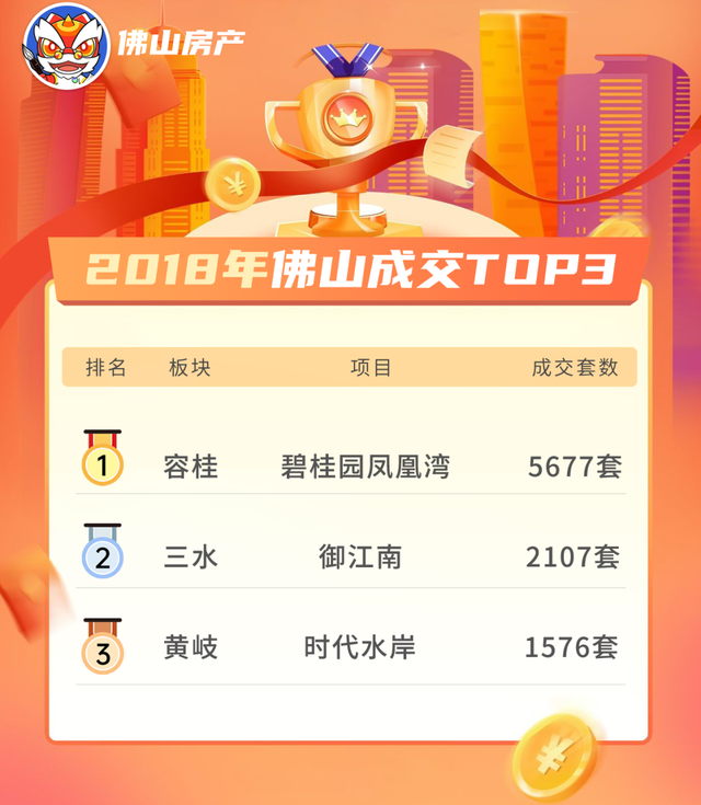 旌旗灯号！佛山远9年景交年夜数据出炉！最多1年卖6000套-10.jpg