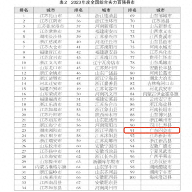 肇庆四会当选2023年天下百强县市等多个国字号榜单-1.jpg