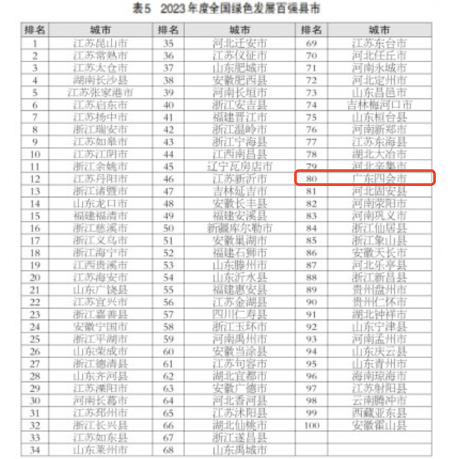 肇庆四会当选2023年天下百强县市等多个国字号榜单-2.jpg