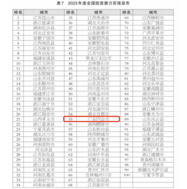 肇庆四会当选2023年天下百强县市等多个国字号榜单-3.jpg