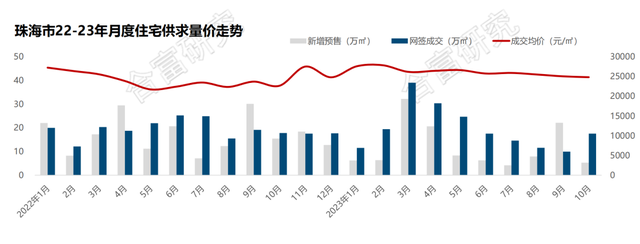 珠海楼市新政公布 要没有要购房？-3.jpg