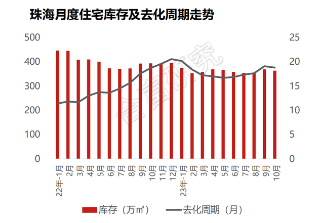 珠海楼市新政公布 要没有要购房？-5.jpg