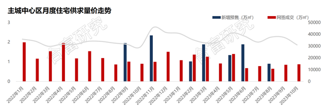 珠海楼市新政公布 要没有要购房？-6.jpg