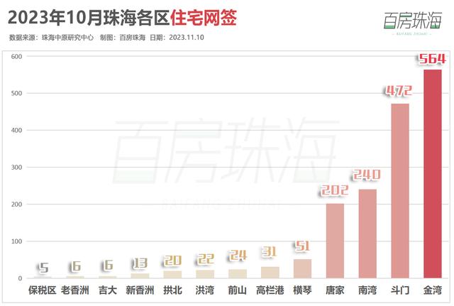 新政后两个月，珠海室第网签环涨6成！最新居价舆图出炉-3.jpg