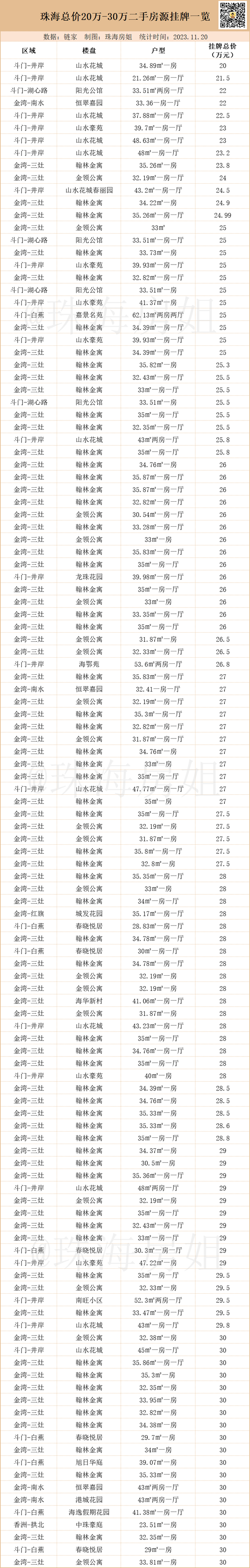 9万/套！珠海最自制的屋子，扒了个底女！-5.jpg