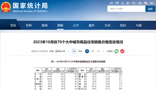 10月70乡房价出炉！深圳一两脚房价环比均跌0.5％-1.jpg