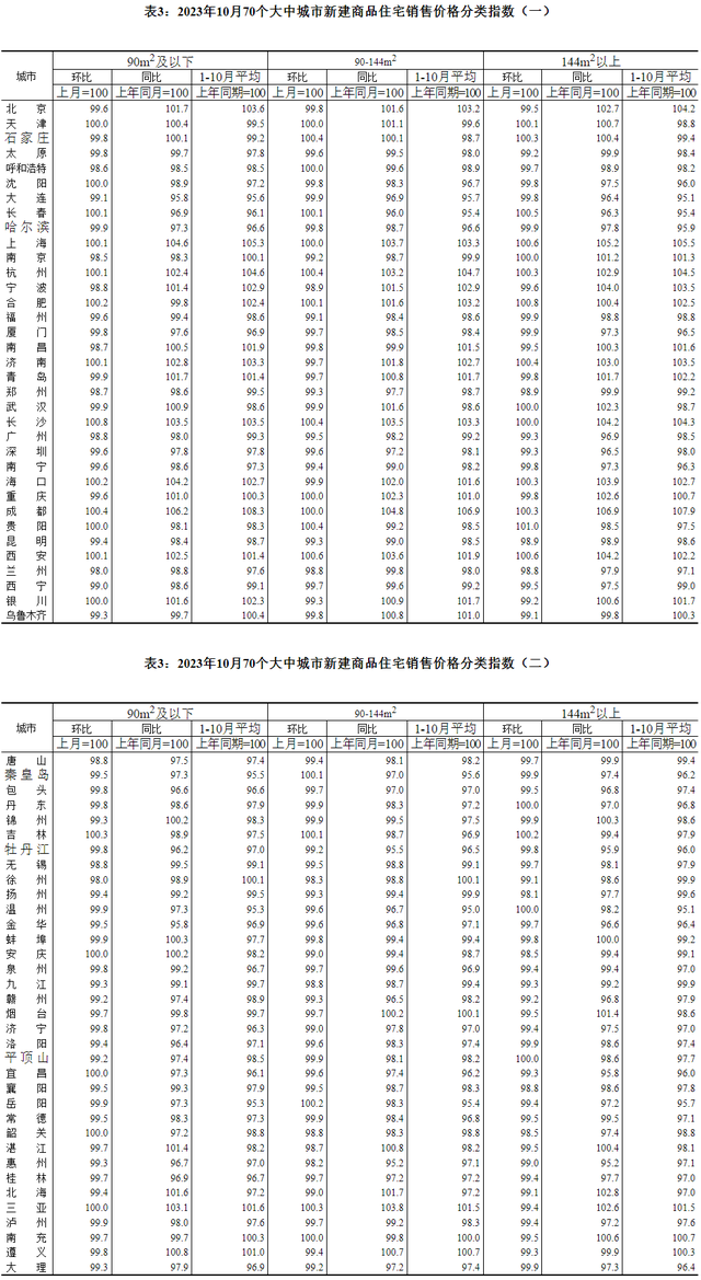 10月70乡房价出炉！深圳一两脚房价环比均跌0.5％-12.jpg