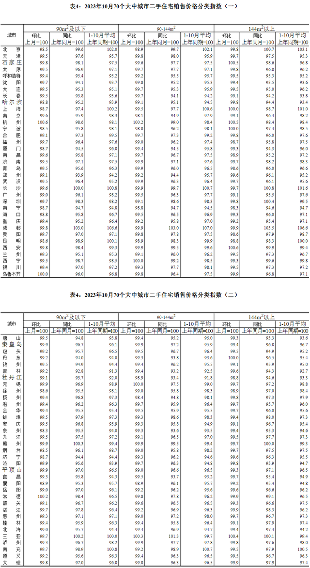 10月70乡房价出炉！深圳一两脚房价环比均跌0.5％-13.jpg