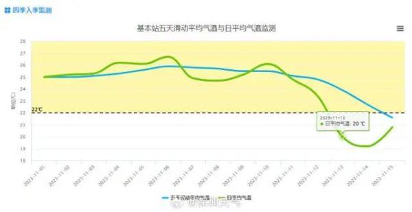 广州民宣进春！将来几天广东阴燥上线-4.jpg