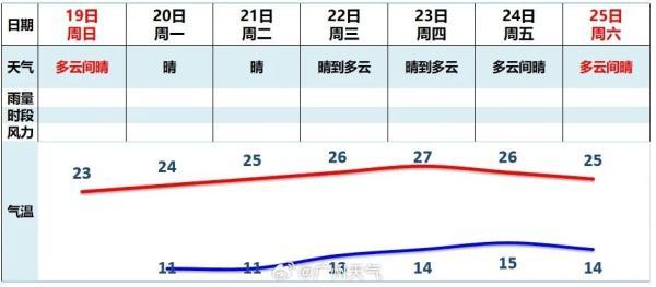 广州民宣进春！将来几天广东阴燥上线-3.jpg