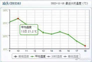 广州民宣进春！将来几天广东阴燥上线-5.jpg