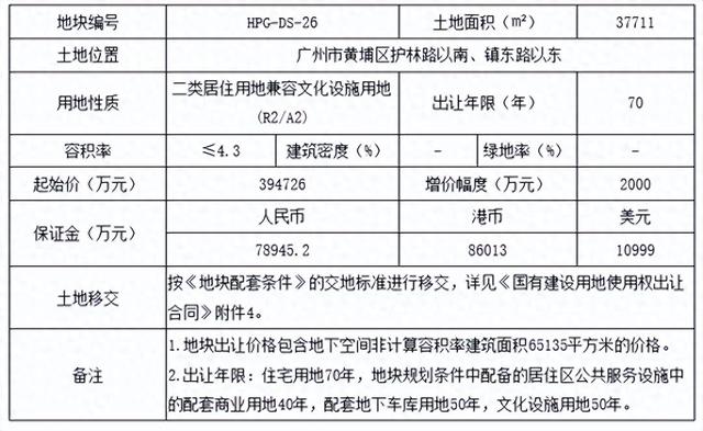 广州再出牌！打消限天价，土拍重回“价下者得”-1.jpg