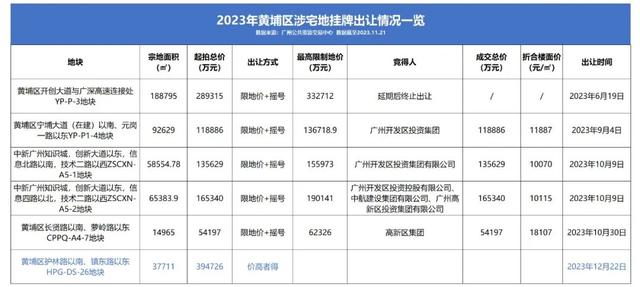 广州再出牌！打消限天价，土拍重回“价下者得”-2.jpg