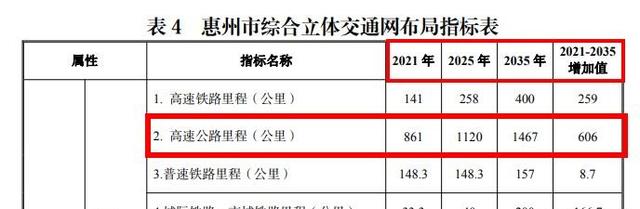 惠州绝建或计划10年夜下速公路！1号公路、惠坪下速停顿放慢-5.jpg