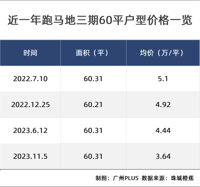 广州那些板块的两脚，给我斗胆来抄底！-3.jpg