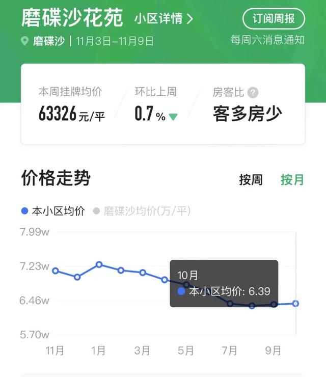 广州那些板块的两脚，给我斗胆来抄底！-7.jpg