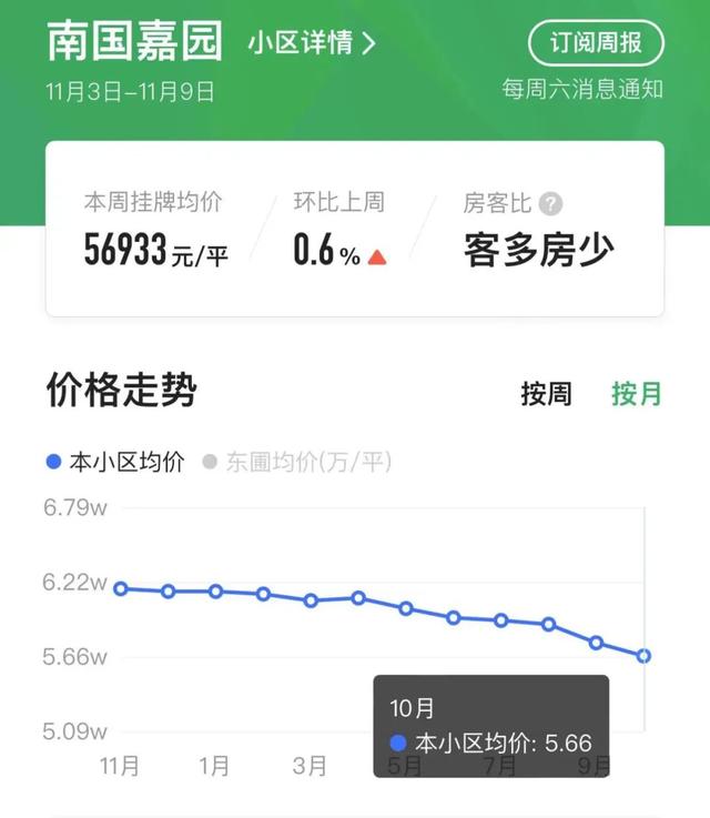 广州那些板块的两脚，给我斗胆来抄底！-6.jpg