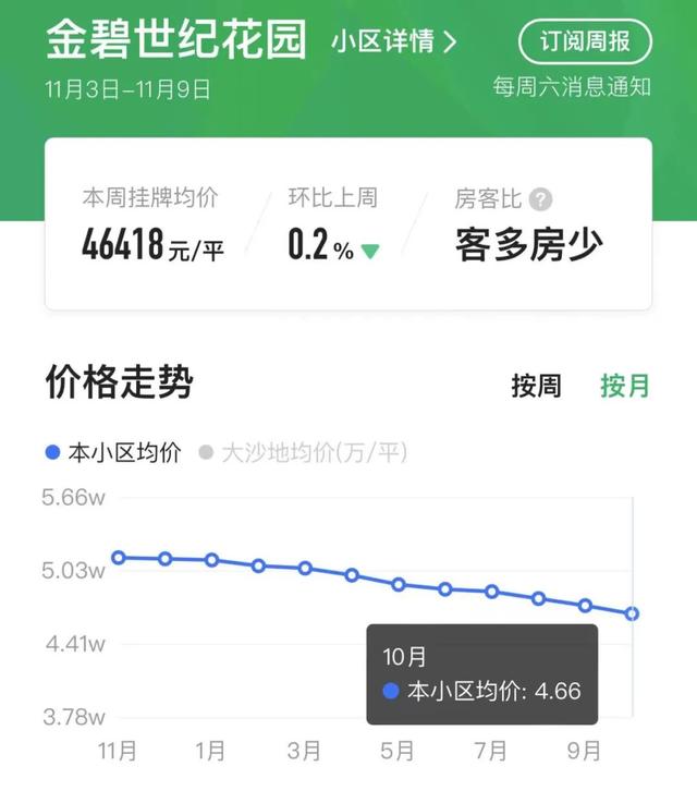 广州那些板块的两脚，给我斗胆来抄底！-11.jpg