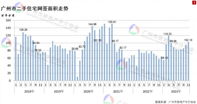 广州两脚成交再破万套！屋子好卖了？-1.jpg