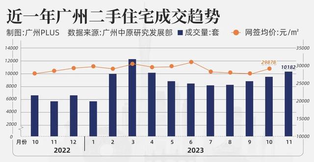 广州两脚成交破万套！嘴上道没有购，实践皆正在偷偷抄底！-4.jpg