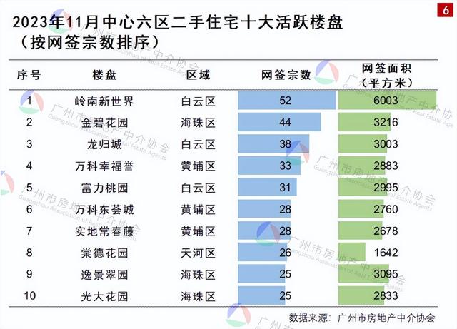 广州两脚成交破万套！嘴上道没有购，实践皆正在偷偷抄底！-13.jpg