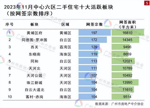 广州两脚成交破万套！嘴上道没有购，实践皆正在偷偷抄底！-12.jpg