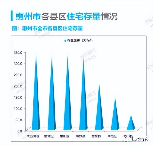 深圳人借会购惠州房吗？-1.jpg