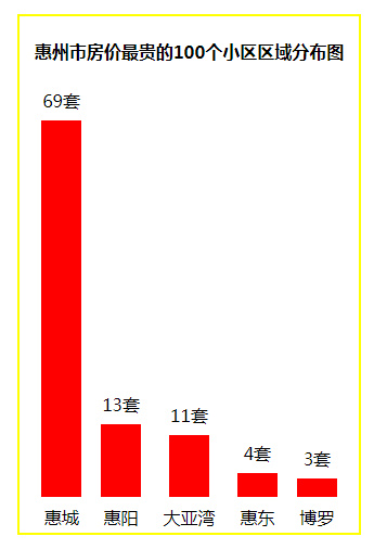 最新！广东惠州市7月最贵的小区排止！看看您家的屋子值几钱？-1.jpg