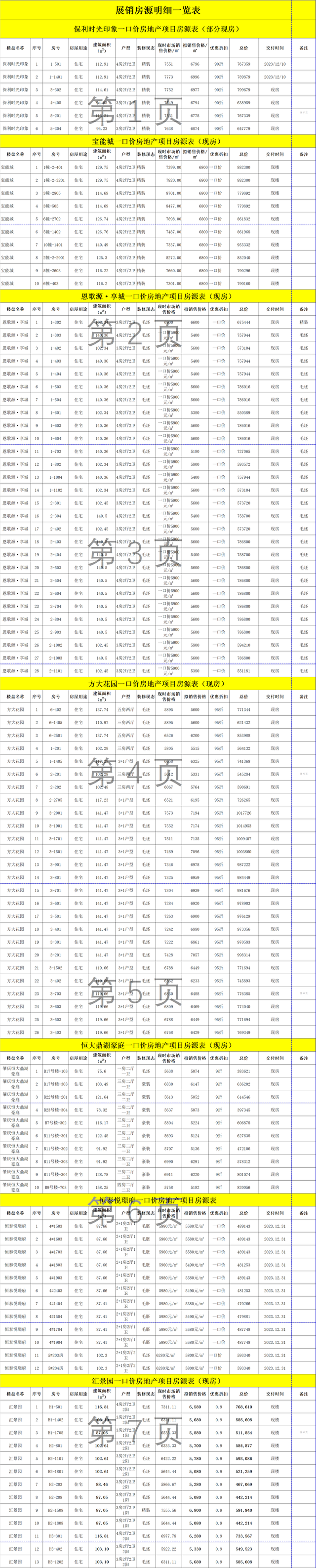 3980元/仄起！肇庆27盘弄举动！500+套房！年夜部门现楼-2.jpg