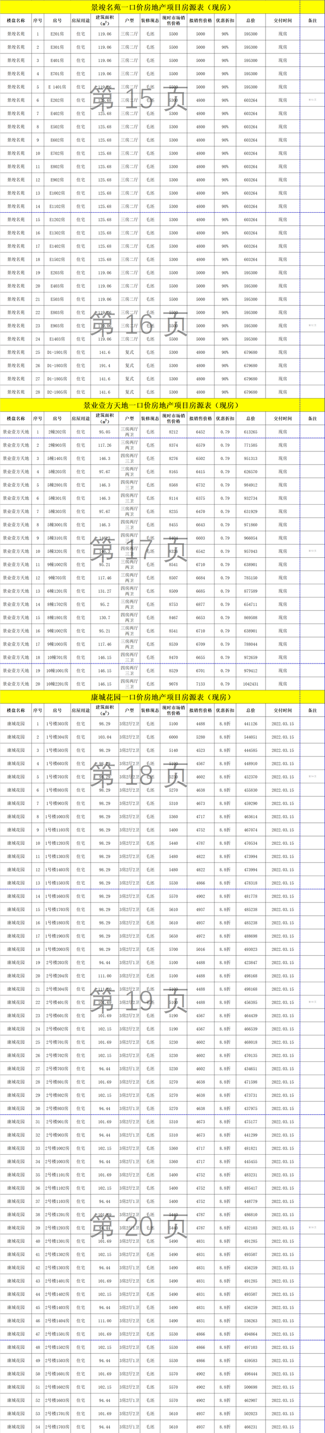 3980元/仄起！肇庆27盘弄举动！500+套房！年夜部门现楼-4.jpg