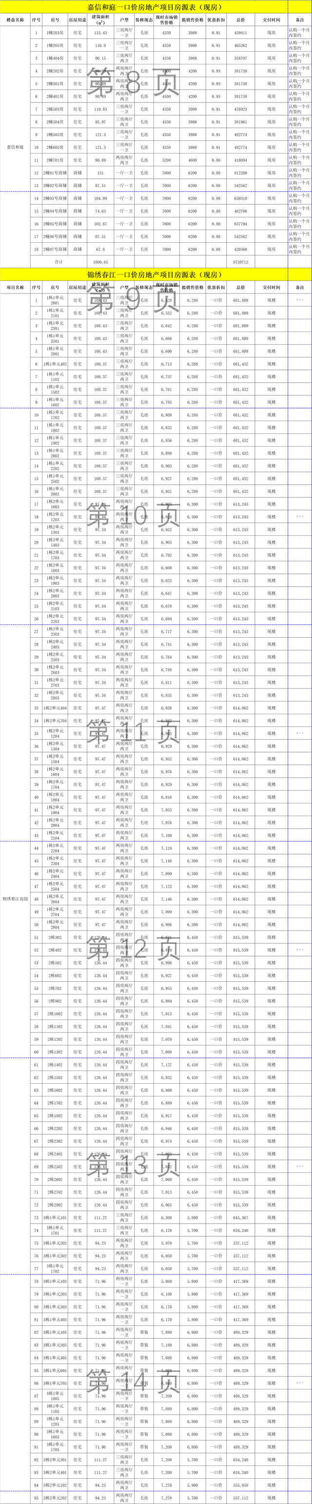 3980元/仄起！肇庆27盘弄举动！500+套房！年夜部门现楼-3.jpg