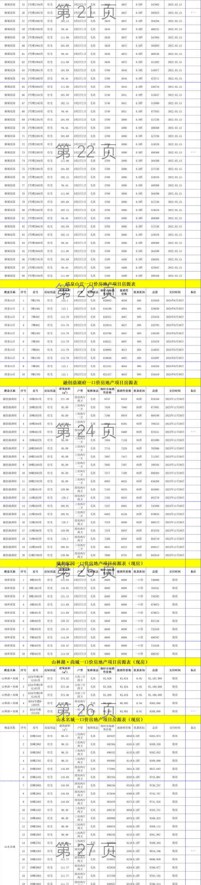 3980元/仄起！肇庆27盘弄举动！500+套房！年夜部门现楼-5.jpg