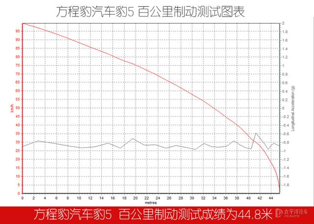 硬派的它居然加快那么强 测试圆程豹汽车豹5-18.jpg