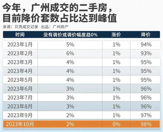 一线广州楼市调控后，各人购跌没有购涨了-2.jpg