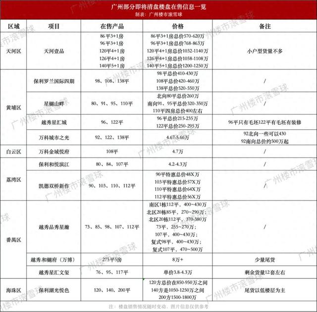 广州那些热点楼盘行将浑盘，有念捡漏的要留神了-1.jpg