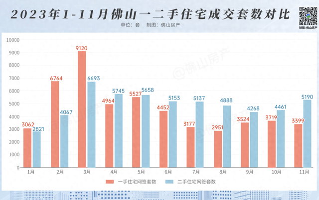 环比上涨16%！创远半年新下！佛山TOP人气鼓鼓小区，卖得如何？-1.jpg