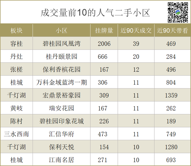 环比上涨16%！创远半年新下！佛山TOP人气鼓鼓小区，卖得如何？-10.jpg