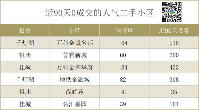 环比上涨16%！创远半年新下！佛山TOP人气鼓鼓小区，卖得如何？-14.jpg