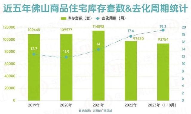 太易了！来化周期创5年新下！仅10板块房价正在涨！佛山成交涨跌榜去了-1.jpg