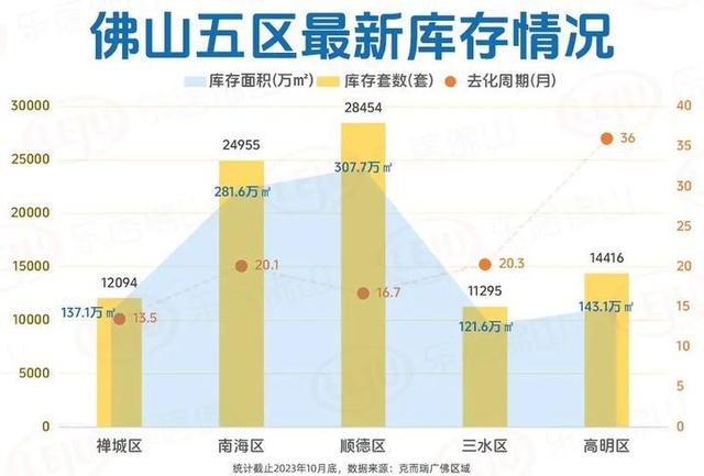 太易了！来化周期创5年新下！仅10板块房价正在涨！佛山成交涨跌榜去了-2.jpg