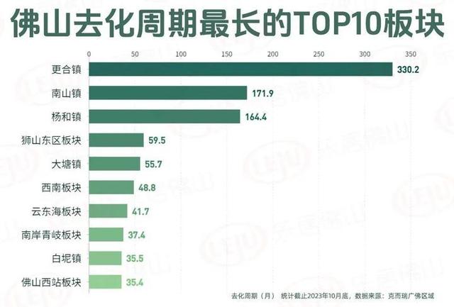 太易了！来化周期创5年新下！仅10板块房价正在涨！佛山成交涨跌榜去了-4.jpg