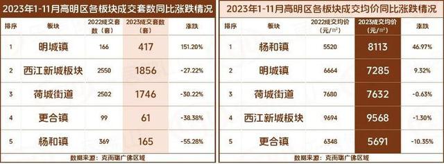 太易了！来化周期创5年新下！仅10板块房价正在涨！佛山成交涨跌榜去了-18.jpg