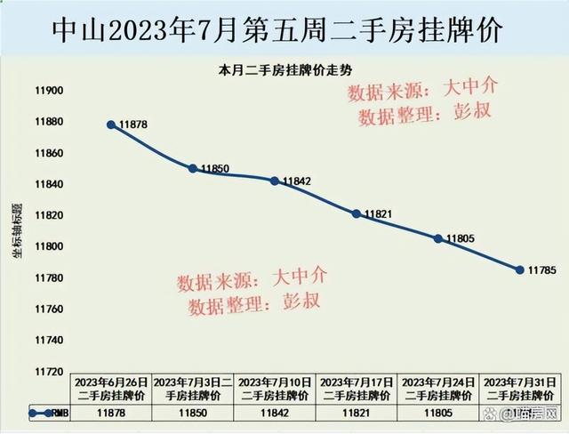 均价破1.2万，中山新居价钱躺仄，8月中山楼市何来何从-1.jpg