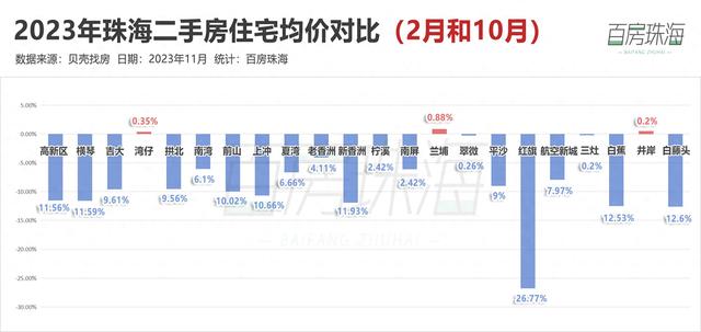 热卖两脚房榜单出炉！珠海最新各地区两脚房实在成交价暴光-1.jpg